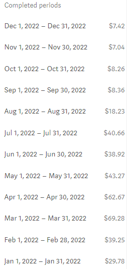 Screenshot of my Medium earnings, which make only a very small part of my online side hustle income.